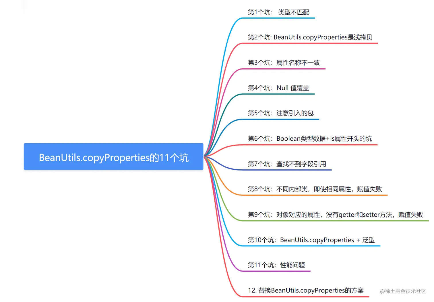 Java中BeanUtils.copyProperties的11个坑总结