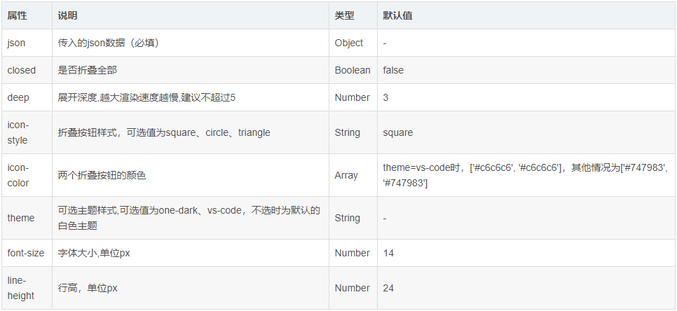 Vue中使用jsonView组件展示JSON数据方法详解