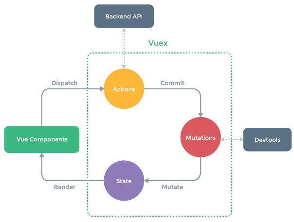 什么是Vuex？Vuex使用方法详解