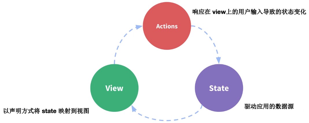 什么是Vuex？Vuex使用方法详解