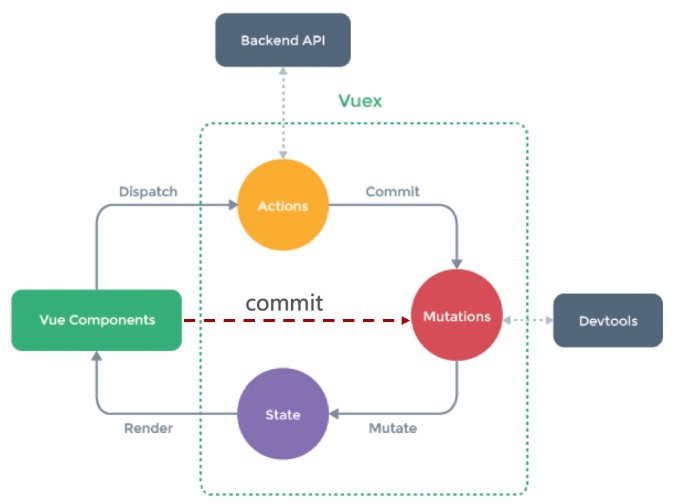 什么是Vuex？Vuex使用方法详解