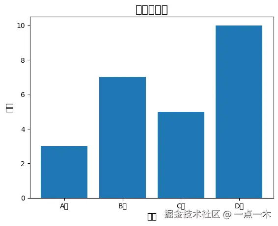 解决 Matplotlib 中文显示乱码问题的详细指南