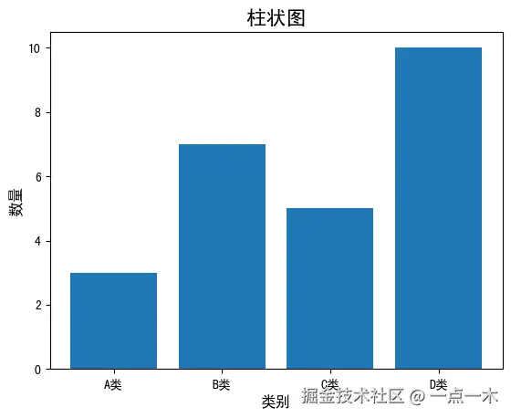 解决 Matplotlib 中文显示乱码问题的详细指南