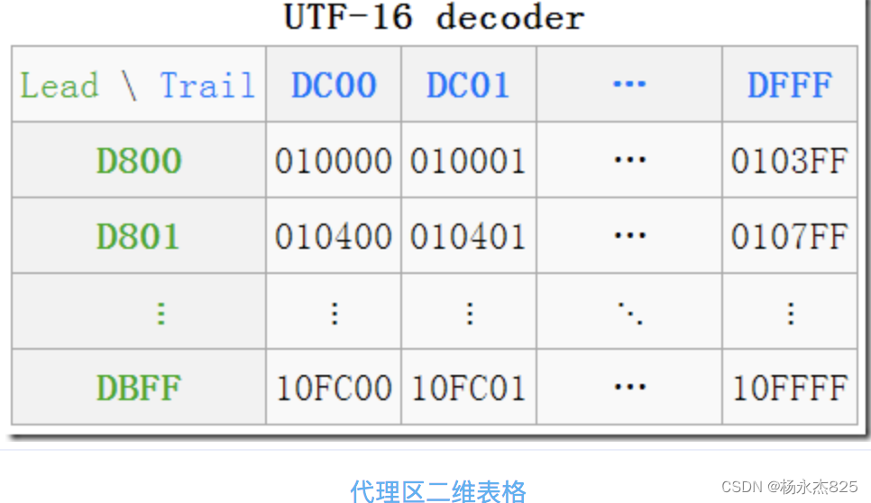 Java中的URL编码(URLDecoder)与解码(URLEncoder)使用详解