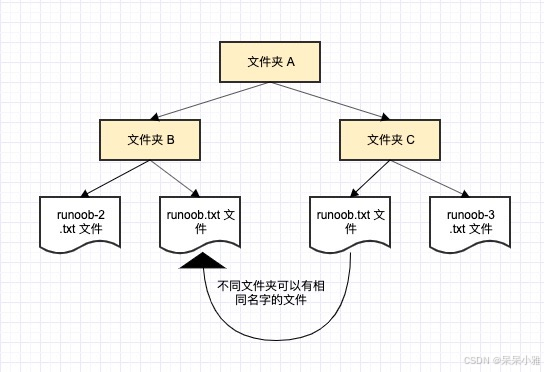 C#编程中的命名空间(Namespace)使用方法详解