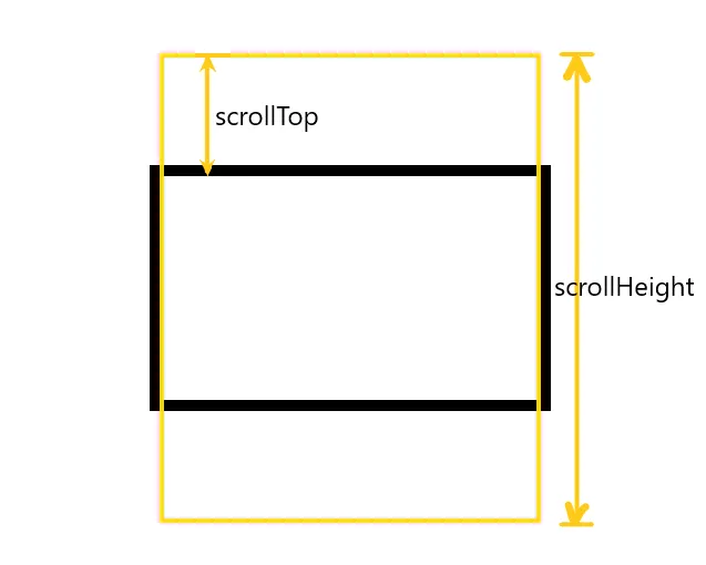 scrollTop和scrollHeight.webp