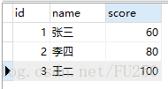 深入解析MySQL中NULLIF、IFNULL和IF函数的用法及区别