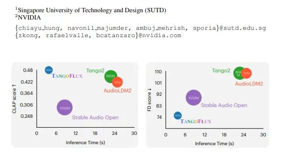 TangoFlux3.webp