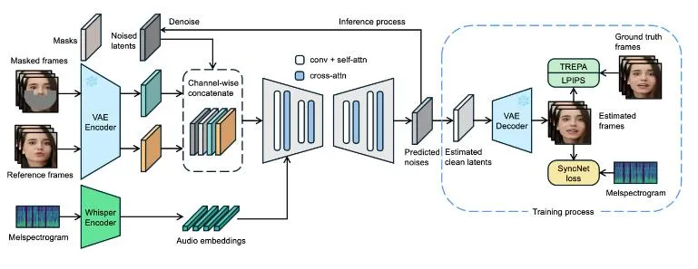 LatentSync .webp