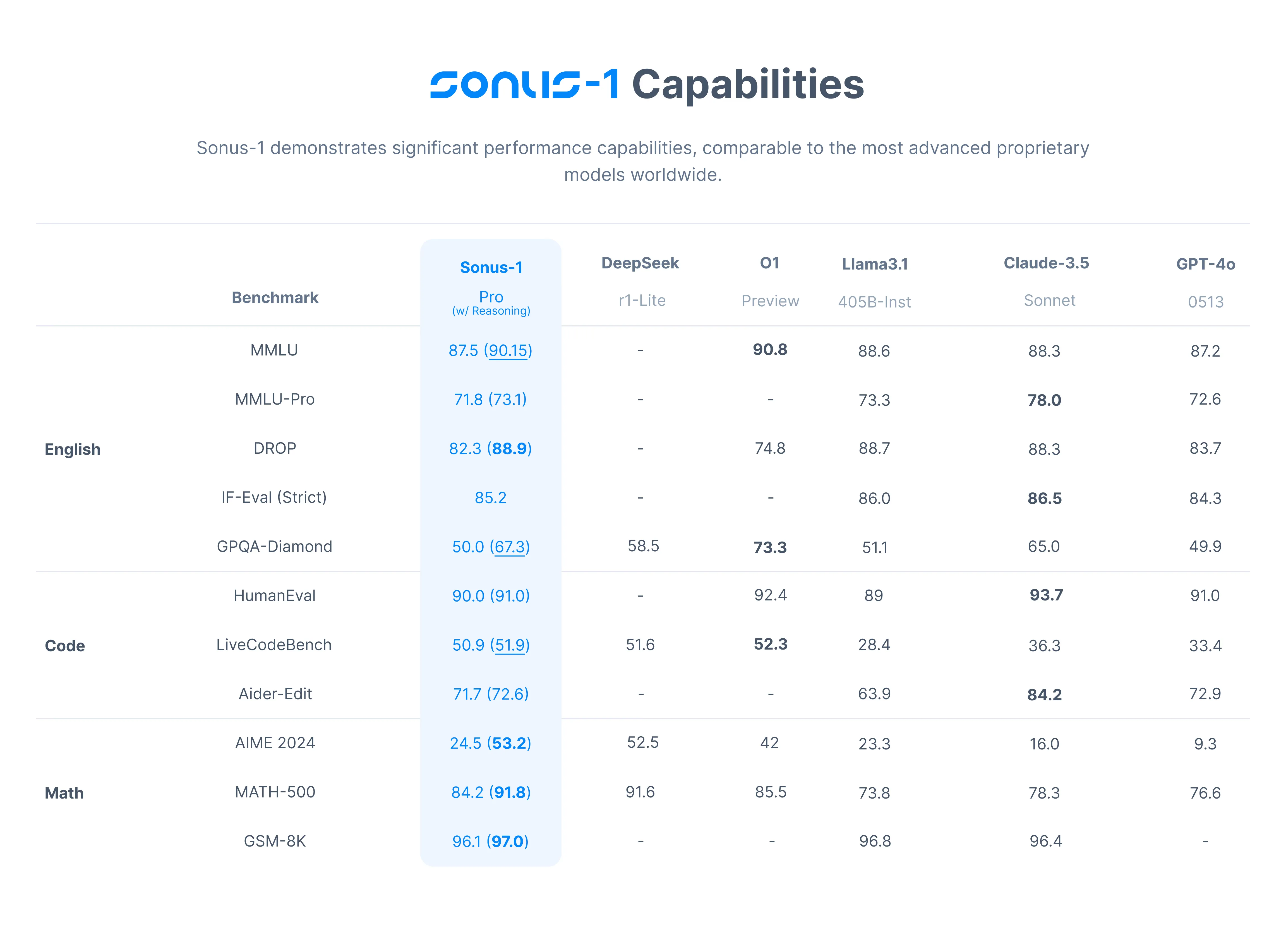 Sonus-1.webp