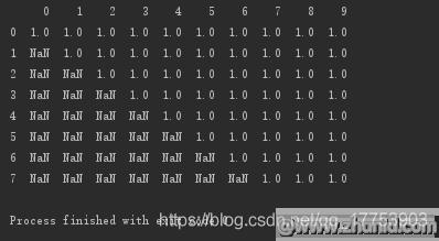 Python中dropna()函数的作用及示例说明