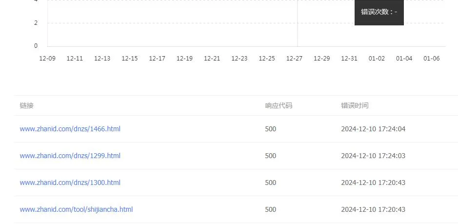 百度站长平台抓取异常500错误.webp