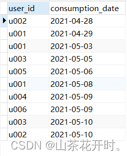 数MySQL中DATEDIFF()函数的使用方法及示例详解