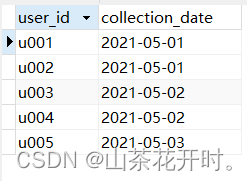 数MySQL中DATEDIFF()函数的使用方法及示例详解