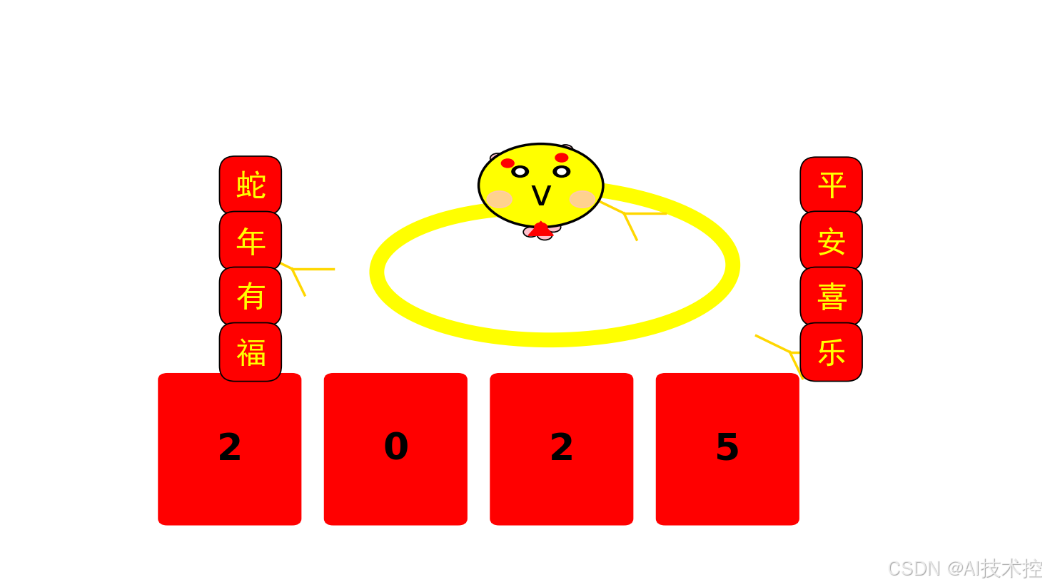 Python使用Matplotlib和NumPy绘制蛇年春节祝福图实例解析