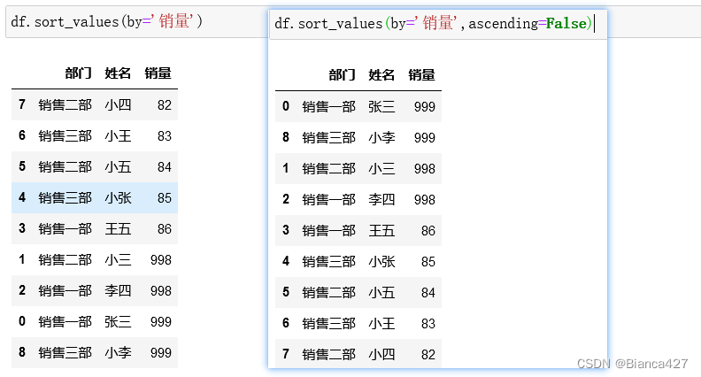 Pandas 数据排序与分组排名：sort 和 rank 的实现方法