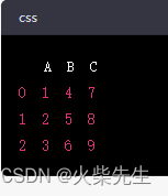 Python中axis=0与axis=1的方向差异详解