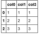 Python中axis=0与axis=1的方向差异详解