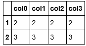 Python中axis=0与axis=1的方向差异详解