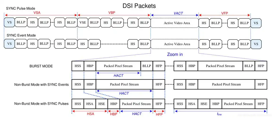 Vertical Synchronization.webp