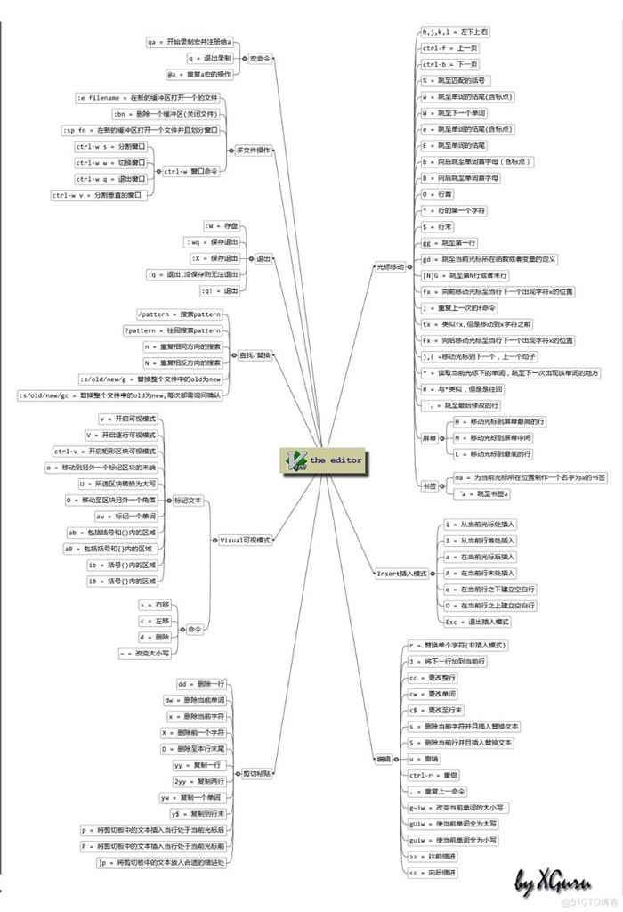 Vim编辑器入门到精通指南：如何高效使用Vim编辑器