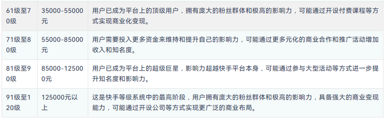 快手1到120级价格表图2.png