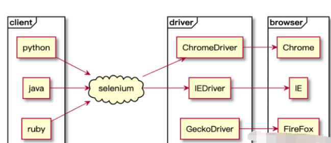 Python Selenium自动化测试：详解如何自定义截图文件名