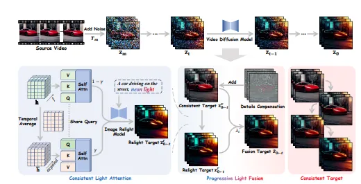 Light-A-Video2.webp