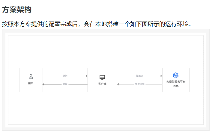 阿里云赋能：深度体验满血版DeepSeek-R1模型，尽享AI性能巅峰